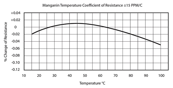 Image of low temperature coefficient of resistance