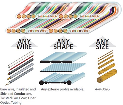 Image of Cicoil’s unique flat cables