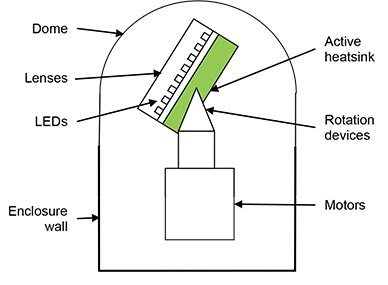 Image of sketch of the lighting system