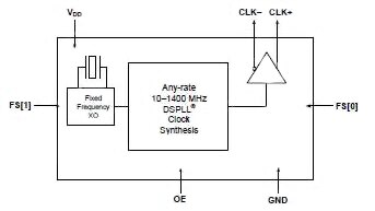 Image of Silicon Labs XO