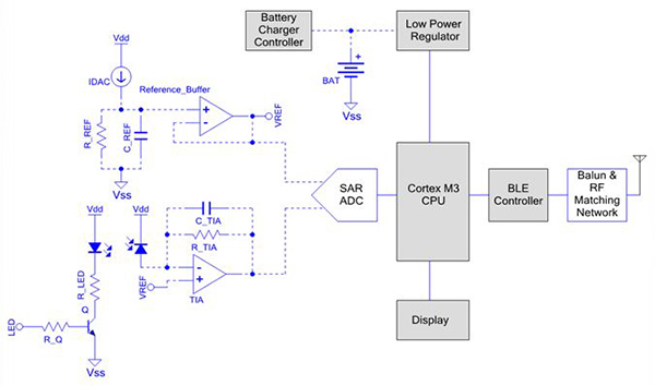 Diagram of optical heart rate monitor