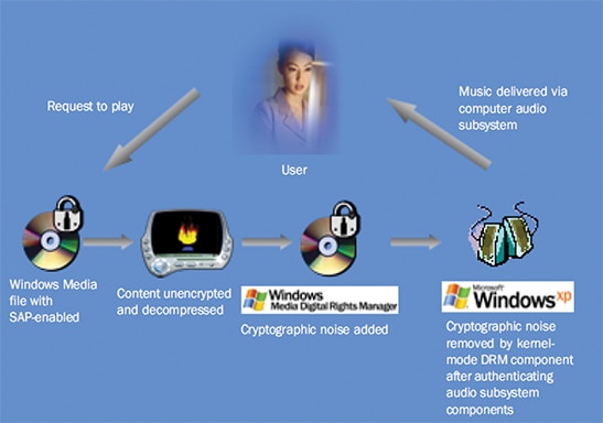 Diagram of Secure Audio Path