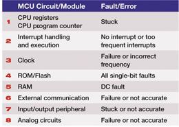 Image of IEC/UL 60670 compliance guidelines