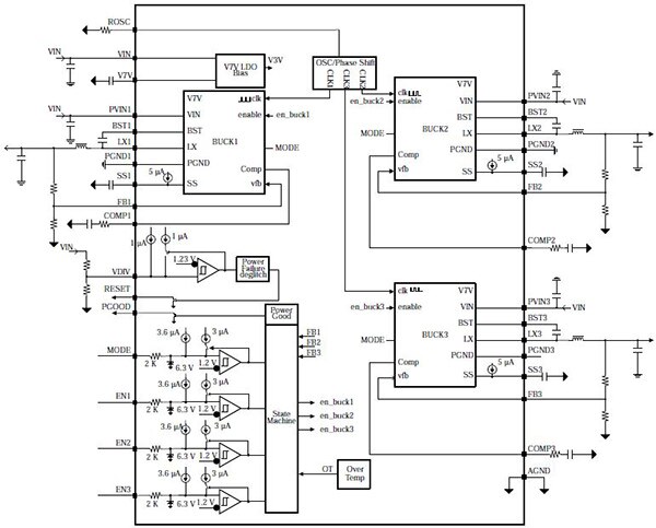 Diagram of Texas Instruments TPS65261 integrated triple-output synchronous buck converter