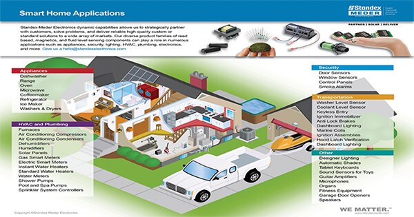 Image of potential smart home applications for Standex-Meder products (click for full-size)