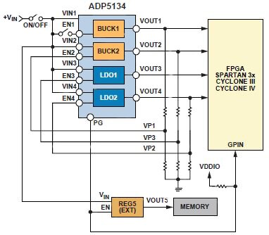 Diagram of Analog Devices ADP5134’s multiple supplies