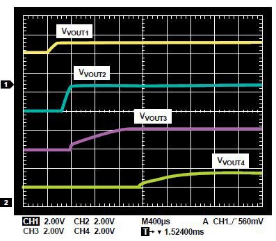 Image of activation timings for the Analog Devices ADP5134