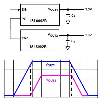 Image of Intersil ISL8002Bs connected with output sequencing