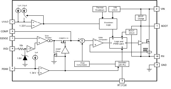 Diagram of Texas Instruments’ TPS92512 LED driver