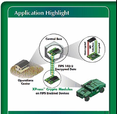 Image of Digi-International Xpress crypto module