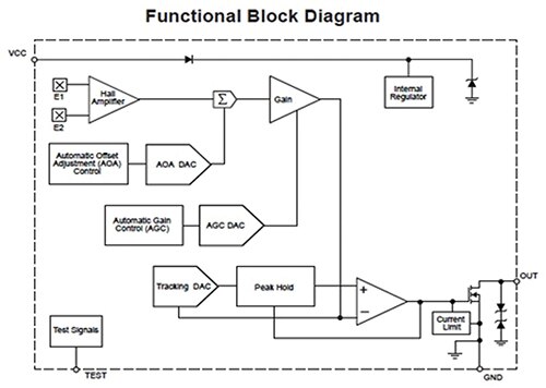 Functional Block Diagram of the Allegro A1468