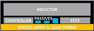 Image of Intersil ISL8272M single-layer conductive package substrate