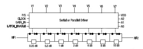 Diagram of SKY12343-364LF from Skyworks