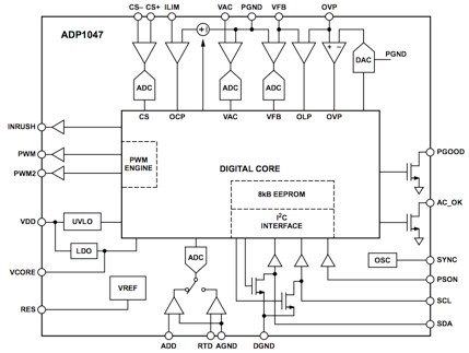 Block diagram of Analog Devices ADP1047