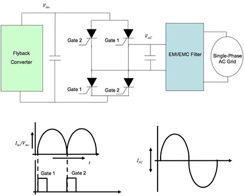 Diagram of Microchip phase-locked loop using a zero-crossing detection circuit