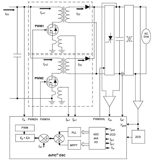 Diagram of Microchip Technology dsPiC series MCUs