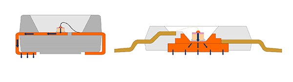 Diagram of OSRAM’s TOPLED and DRAGON LED