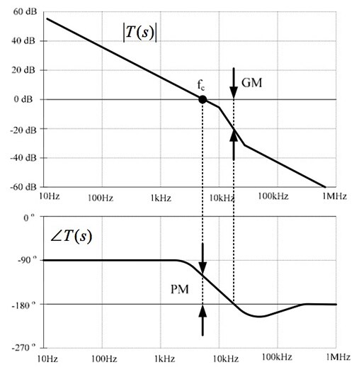 Image of Fairchild Semiconductor gain and phase Bode plots