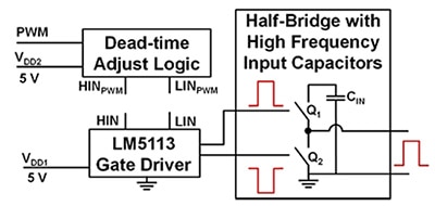 Block diagram of an optimized half-bridge DrGaNPLUS.