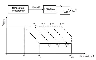 Diagram of Infineon Technologies’ ILD6070