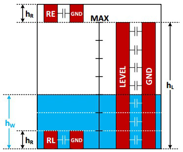 Diagram of Texas Instruments liquid measurement