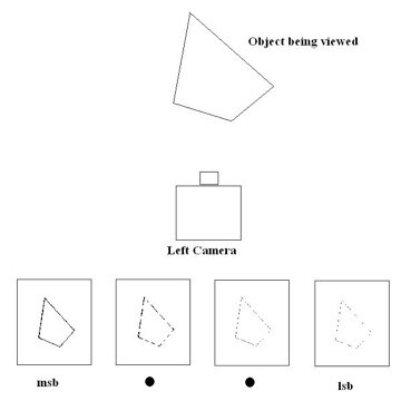 Diagram of bit-plane separation