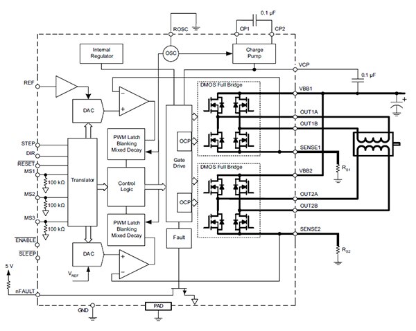 Diagram of Allegro Microsystems’ A5984 microstepping driver