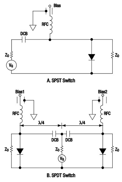 Diagram of PIN diodes used in shunt mode for a) a basic SPST switch and b) an SPDT switch
