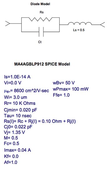 Diagram of M/A-COM’s MA4AGBLP912 PIN diode Spice model