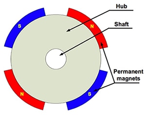 Diagram of BLDC motor magnet alignment