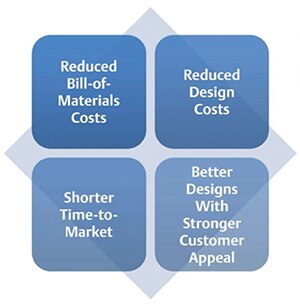 Image of benefits of flexible power supplies