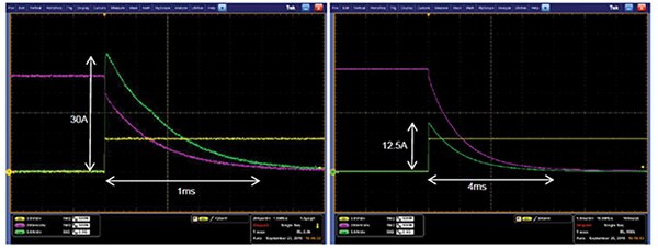 Image of Diodes DMN3027LFG room temperature measurements