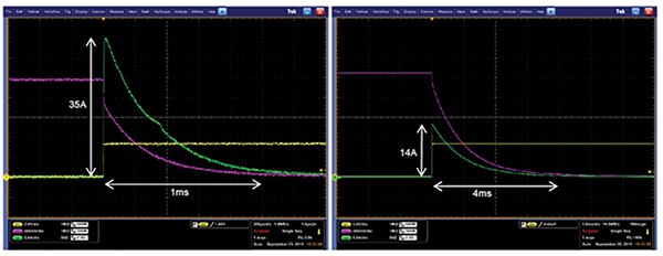 Image of Diodes DMN3027LFG sub-zero temperature measurements