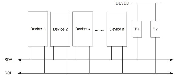 Diagram of two-wire interface (TWI) in a ZigBee mesh node