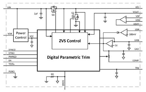 Diagram of Vicor PI3542-00-LGIZ ZVS buck converter