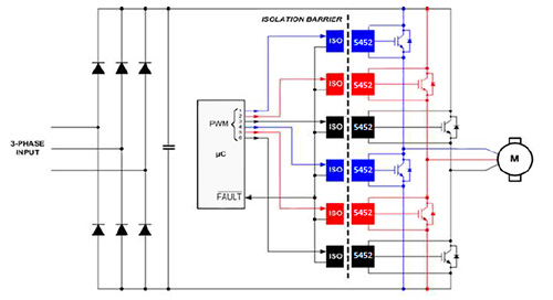 Diagram of Texas Instruments ISO5452 gate drivers