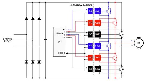 Diagram of Texas Instruments ISO5452 gate drivers
