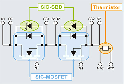 Diagram of ROHM Semiconductor’s BSM300D12P2E001 SiC power module