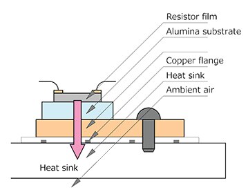 Diagram of heat generation and thermal conduction