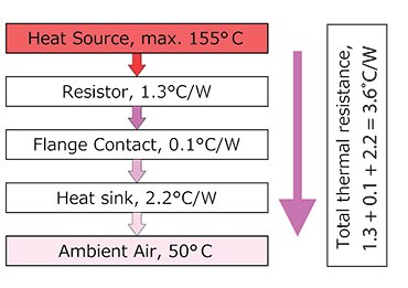 Image of temperature at each portion