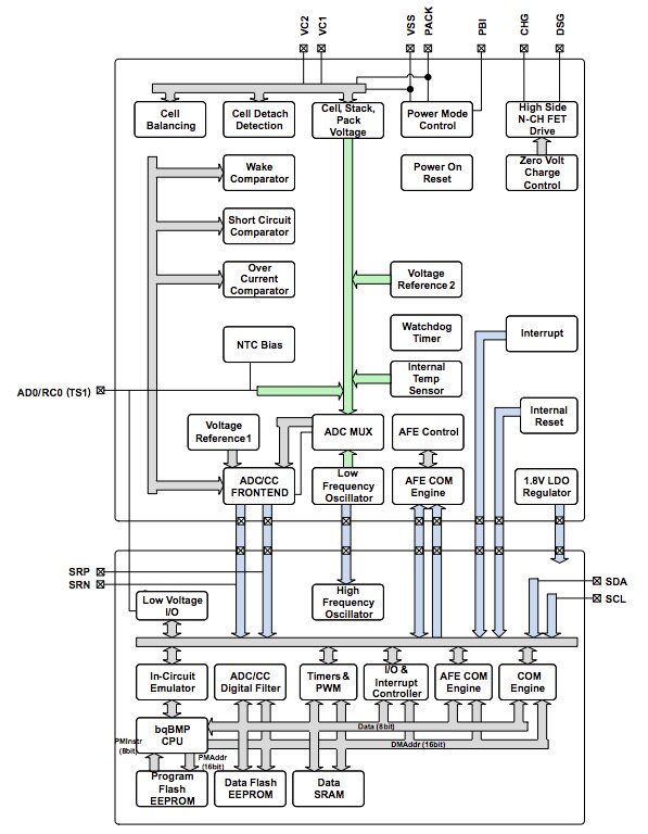 Diagram of Texas Instruments’ bq28z610 gas gauge