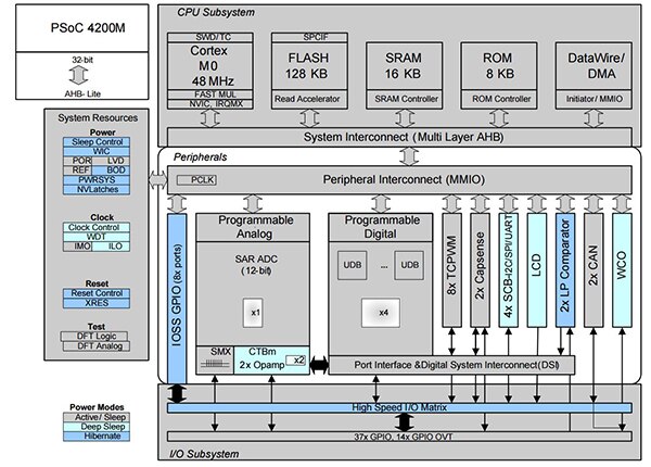 Diagram of AX5243 from ON Semiconductor