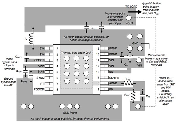 Linear Technology LM43603 的低 EMI 布局建议图
