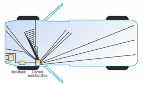 Diagram of typical centralized architecture