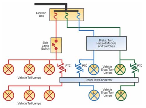 Diagram of cecentralized protection scheme using PolySwitch PPTC devices