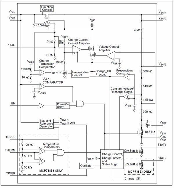 Highly integrated stand-alone charge and safety controllers for specific modern battery chemistries integrate sensors as part of the charge management algorithms. Thresholds, rates, and timeouts are typically performed using external bias components.