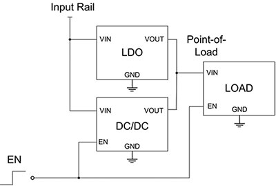 Block Diagram of Texas Instruments DC/DC Converter in Parallel with LDO