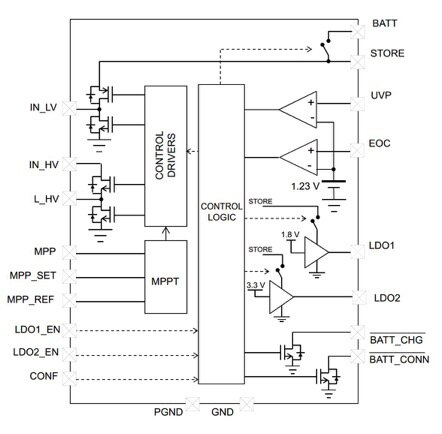 The STEVAL-ISV20V1 evaluation board from STMicroelectronics allows different PV arrays and TEG sources to be used with the SPV1050 power manager 