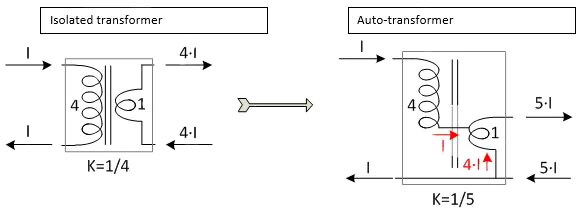 By comparison, non-isolated auto-transformers offer a higher conversion ratio. 