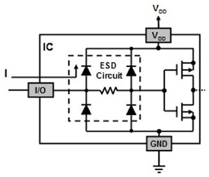 Semiconductor manufacturers use a variety of proprietary methods to provide device-level protection including use of internal diode arrays to steer current away from sensitive circuits within an IC. 